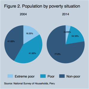 pop by poverty situation